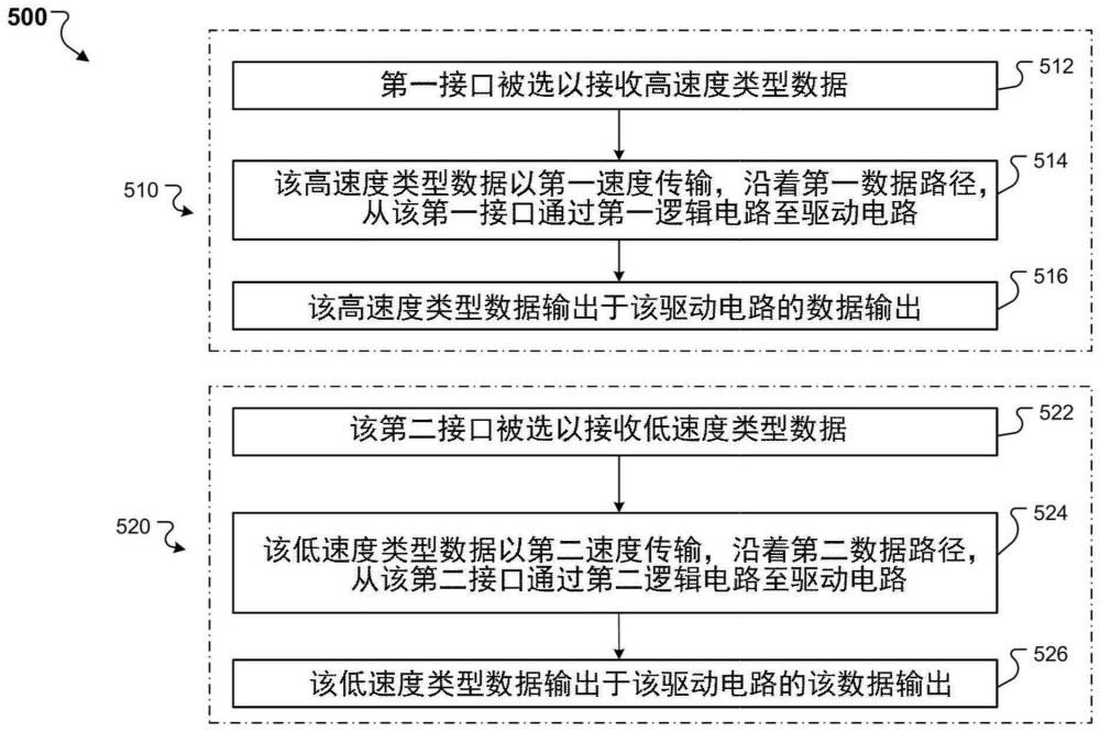 集成电路、半导体装置与存储器装置的制作方法