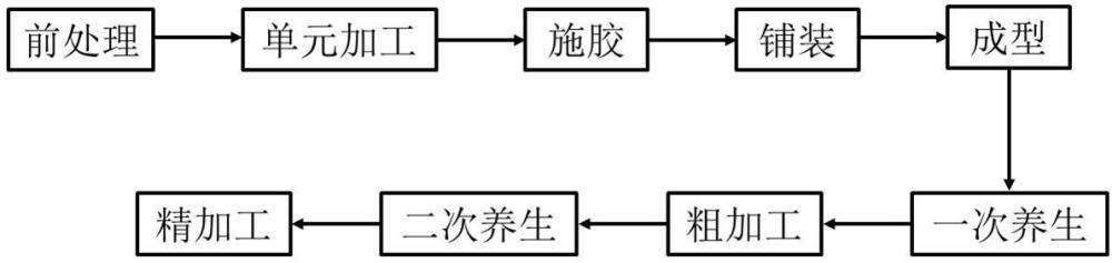 一种利用农作物秸秆制备轻质无机复合材料的方法与流程