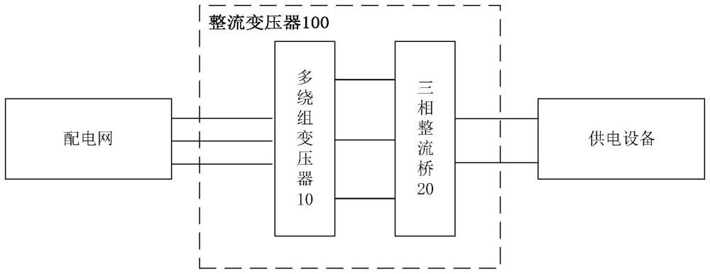 整流变压器及供电系统的制作方法