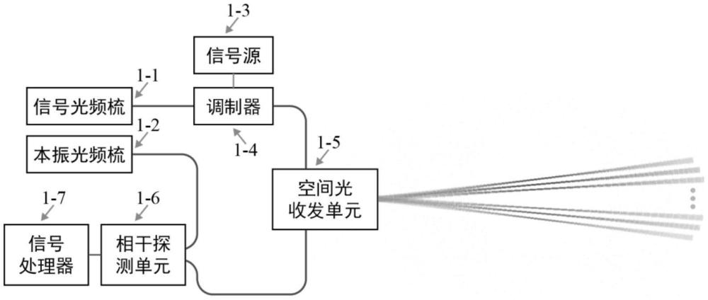 一种基于副载波调制的三维激光相干测距测速装置与方法