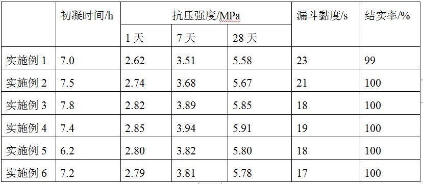 一种盾构壁后注浆浆液及其制备方法与流程