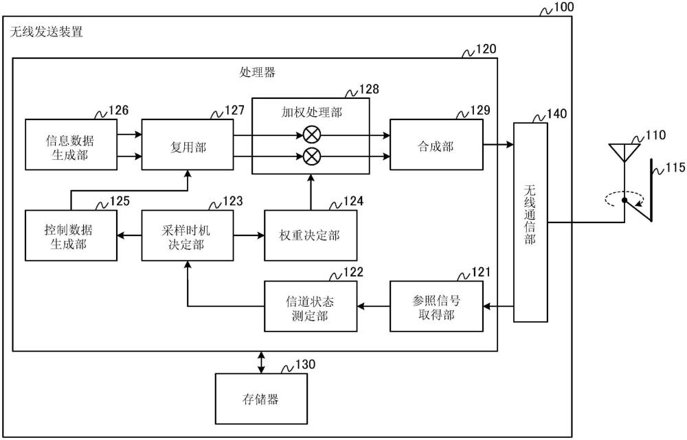 无线通信装置和无线通信系统的制作方法