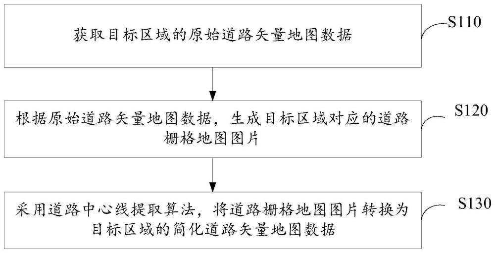 道路数据处理方法、装置、计算设备及存储介质与流程