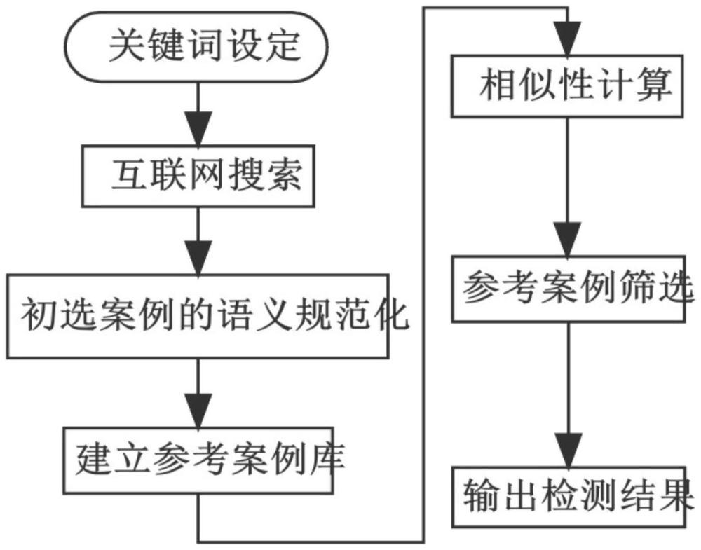 基于互联网+故障诊断的风电叶片健康智能检测方法、介质及设备