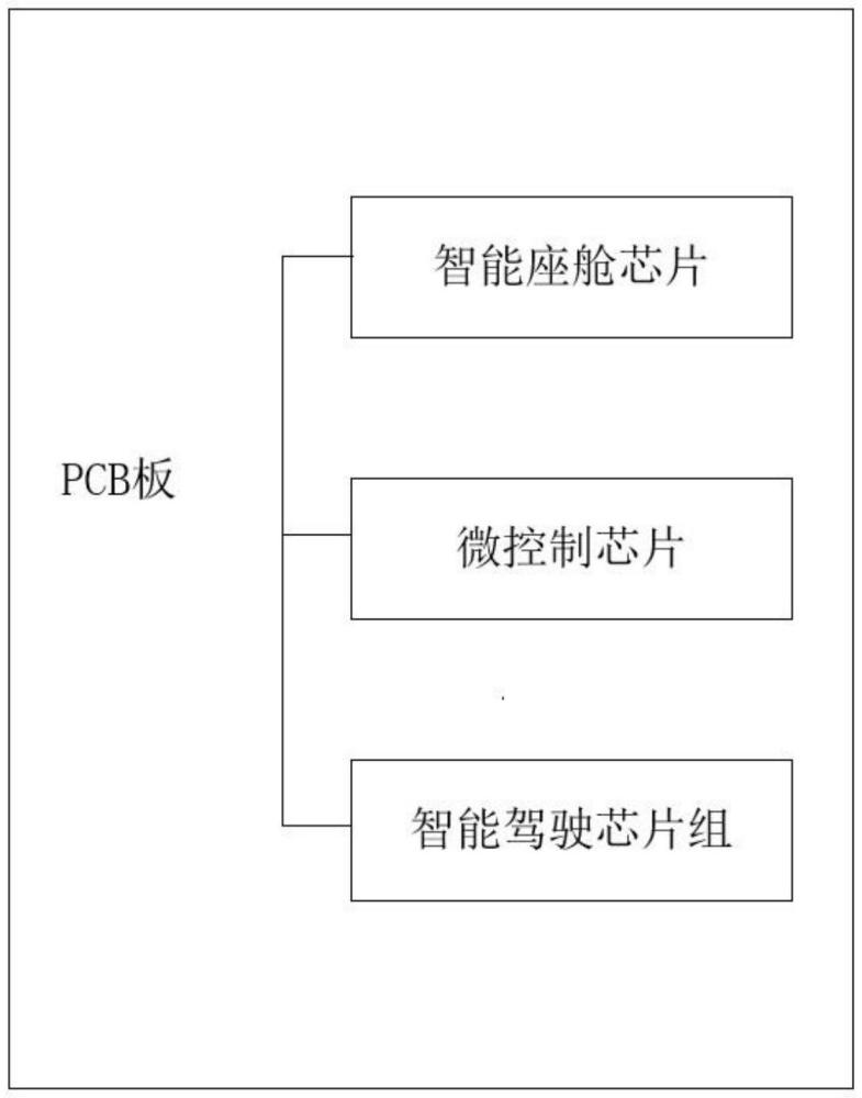 一种舱驾融合域控制器及车辆的制作方法