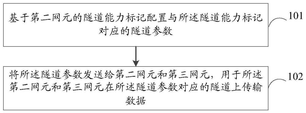 一种隧道管理方法、装置、设备和存储介质与流程