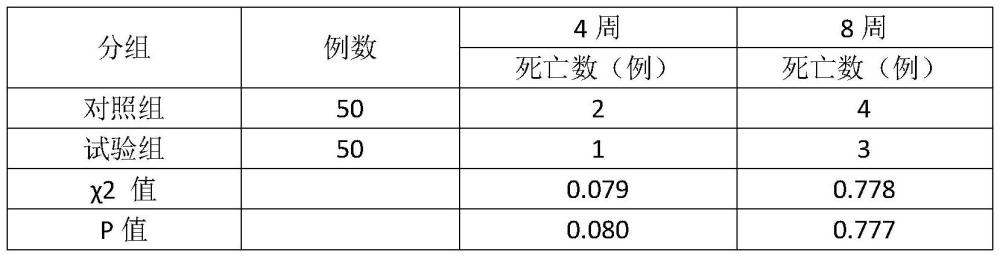 一种治疗慢性肝衰竭的中药复方颗粒及制备方法