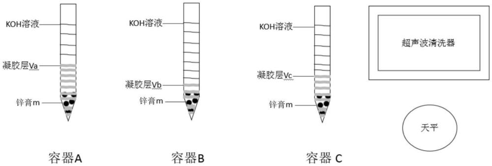 一种碱锰电池用快速测量锌膏聚丙烯酸钠含量的方法与流程