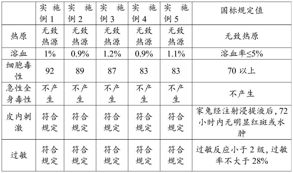 一种医用接头用复合材料及其制备方法与流程