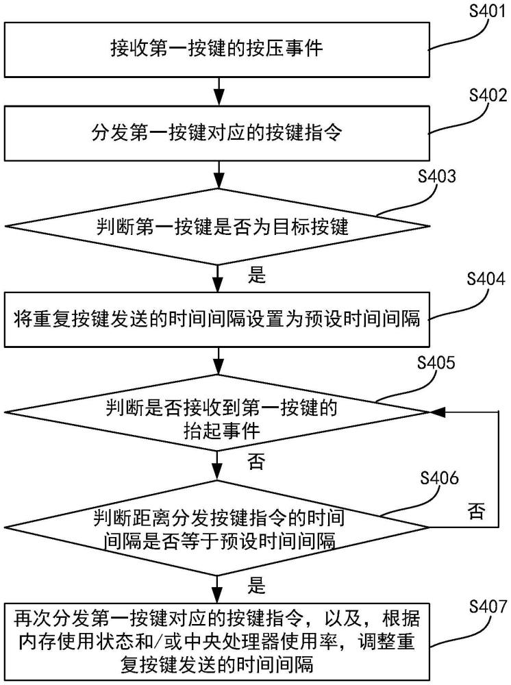 一种显示设备及资源控制方法与流程