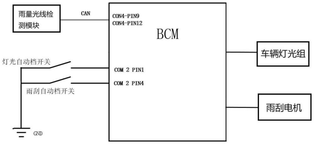一种车辆雨刮和灯光的自动控制系统及对应的控制方法与流程