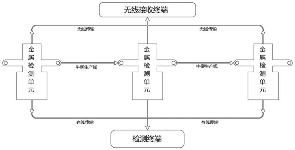 一种牛柳加工过程自动化检测装置及加工方法与流程