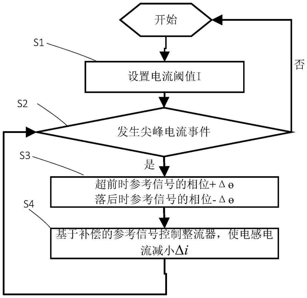 双向变换器相位补偿方法和双向变换器与流程