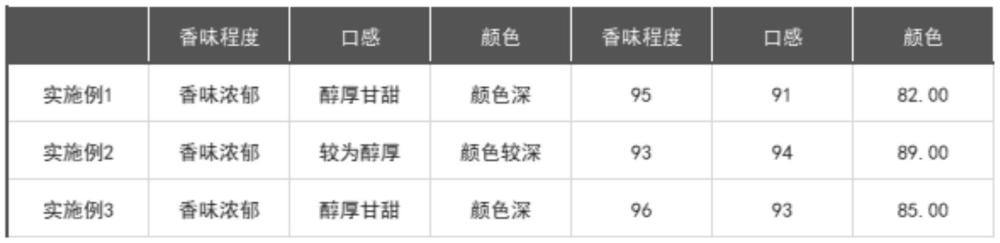 一种伏禾富硒三泡台养生茶及其制备工艺的制作方法