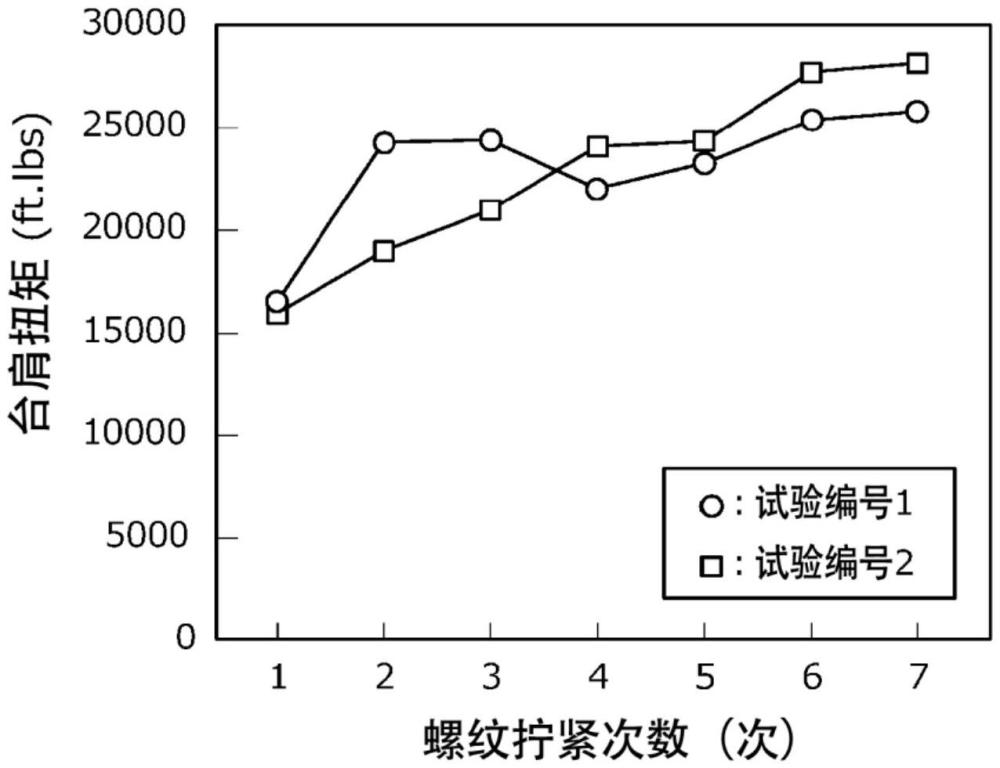 油井用金属管的制作方法