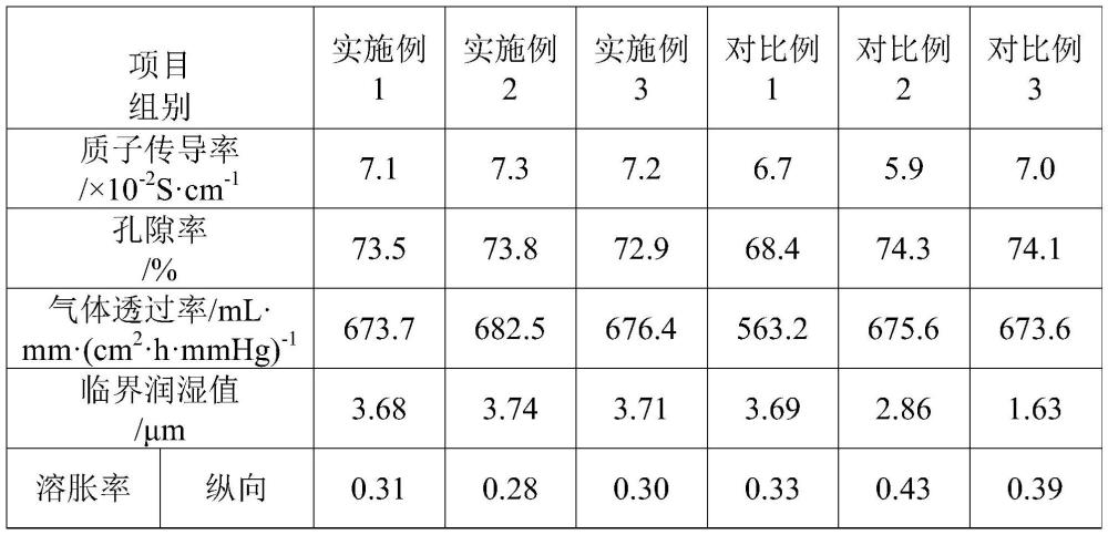 一种碱性水电解制氢气用气体扩散层及其制备方法与流程