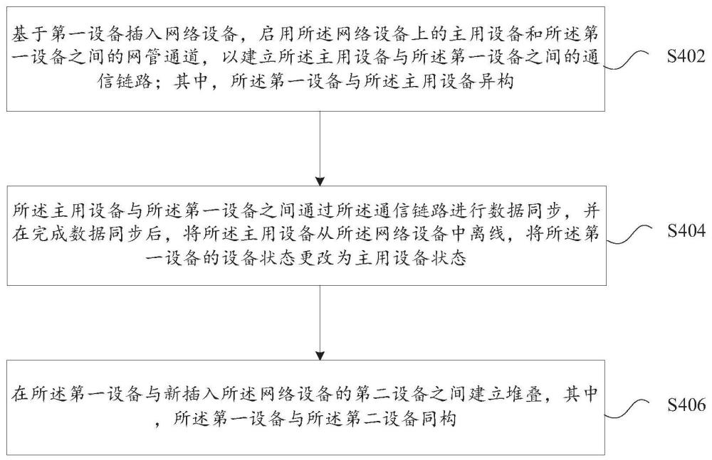 异构堆叠设备更换方法及网络设备与流程