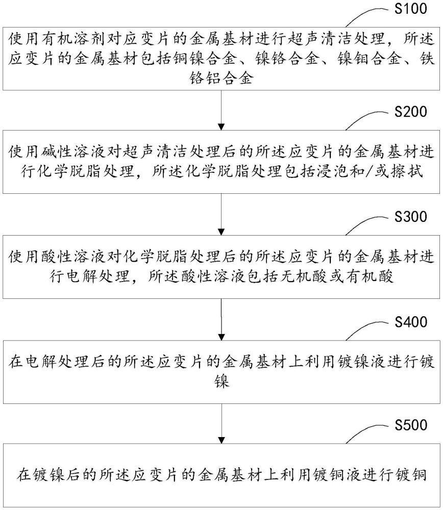 应变片的金属基材的电镀铜的方法及应变片的金属基材与流程