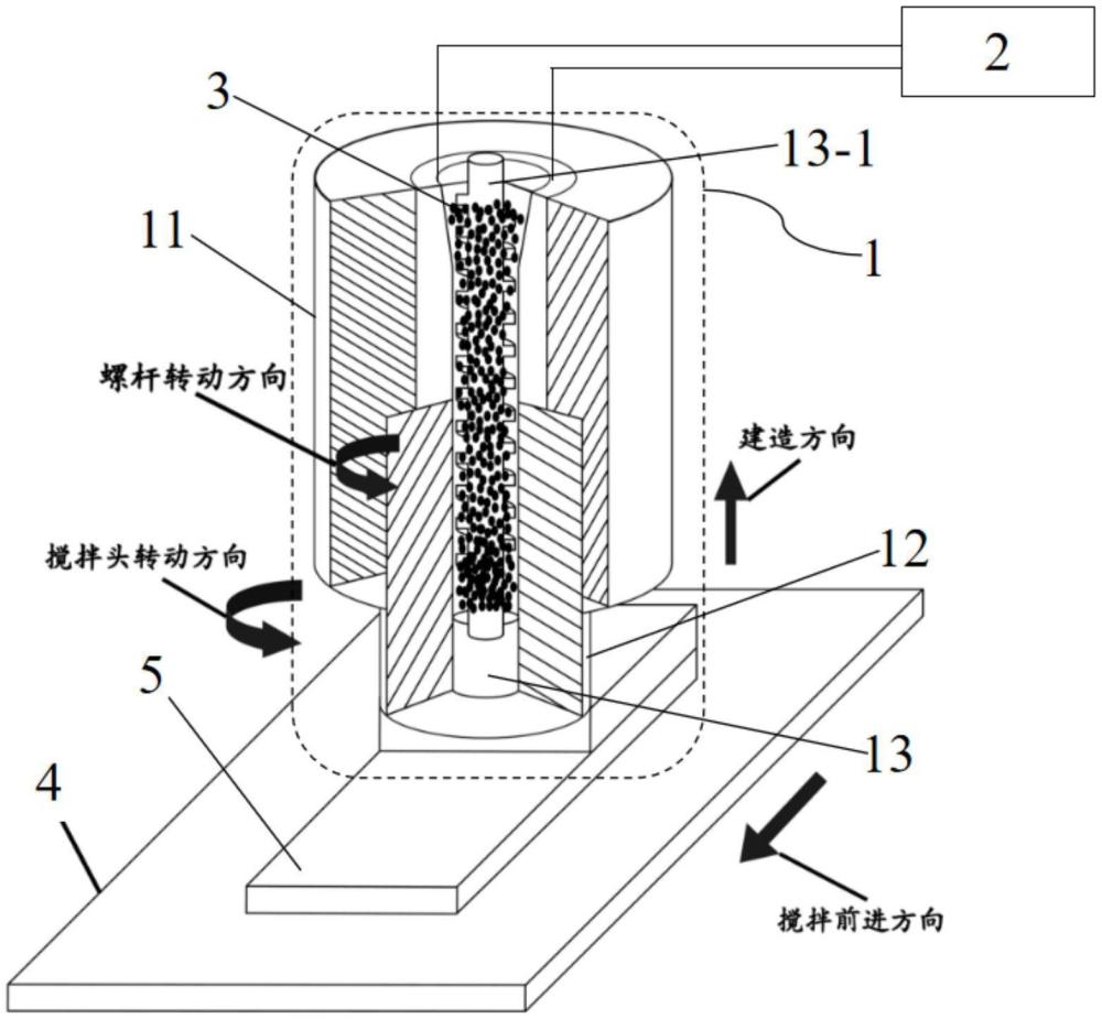 基于切屑返回料的搅拌摩擦增材制造方法