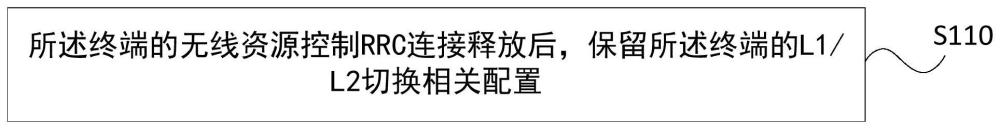 配置处理方法、装置、终端及网络设备与流程