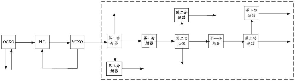 具有高稳定性和超低相噪性能的通用参考源装置的制作方法