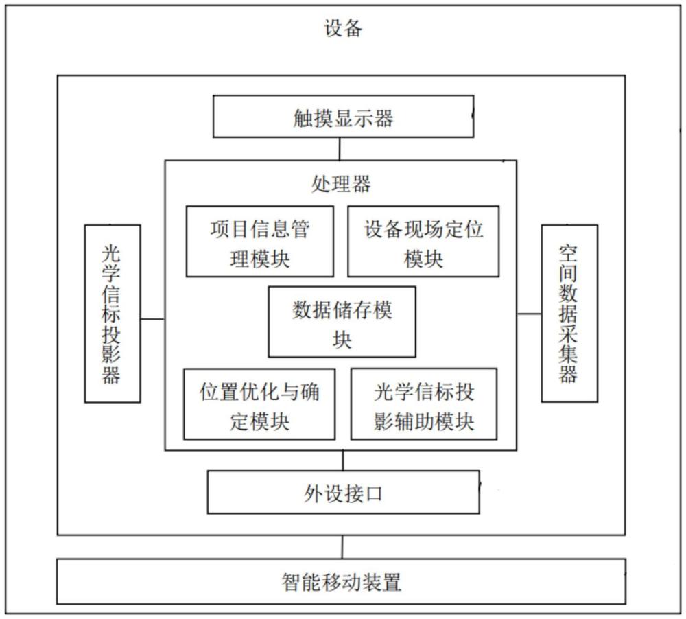 吊杆和支吊架位置优化和现场定位的施工设备及施工方法与流程