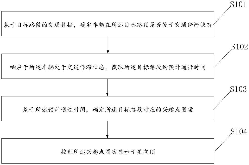 一种星空顶的显示方法、系统、设备及车辆与流程