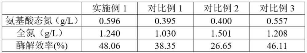 牡蛎多肽、包含其的蚝汁及其制备方法与流程