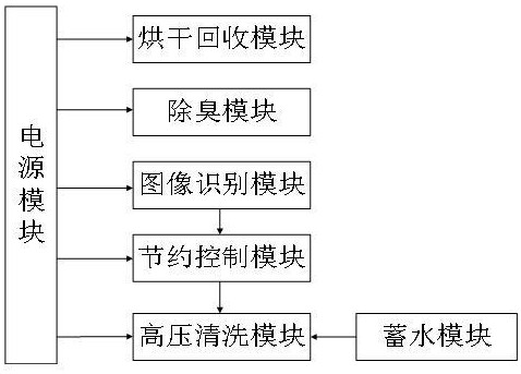 一种节约用水的马桶排泄物处理装置和方法