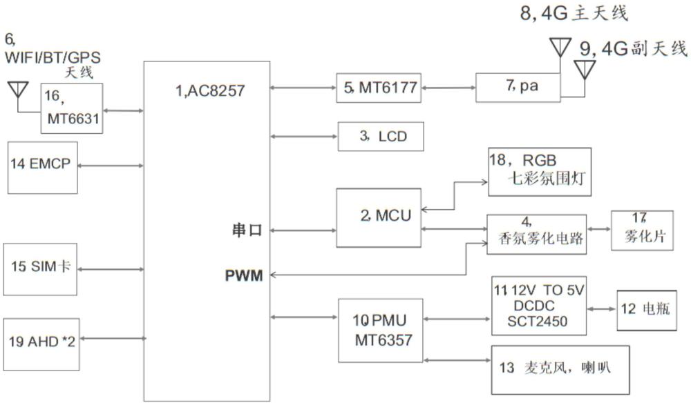 支持香氛喷雾功能的行车助手的制作方法