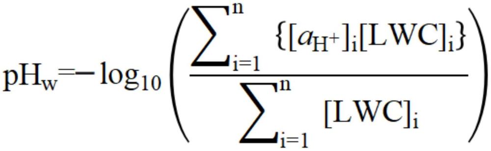 一种气溶胶的平均pH值的计算方法