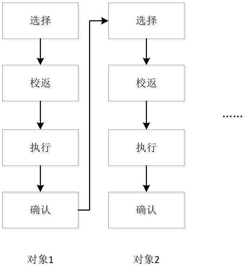 一种基于遥视图像补偿的一键顺控方法与流程