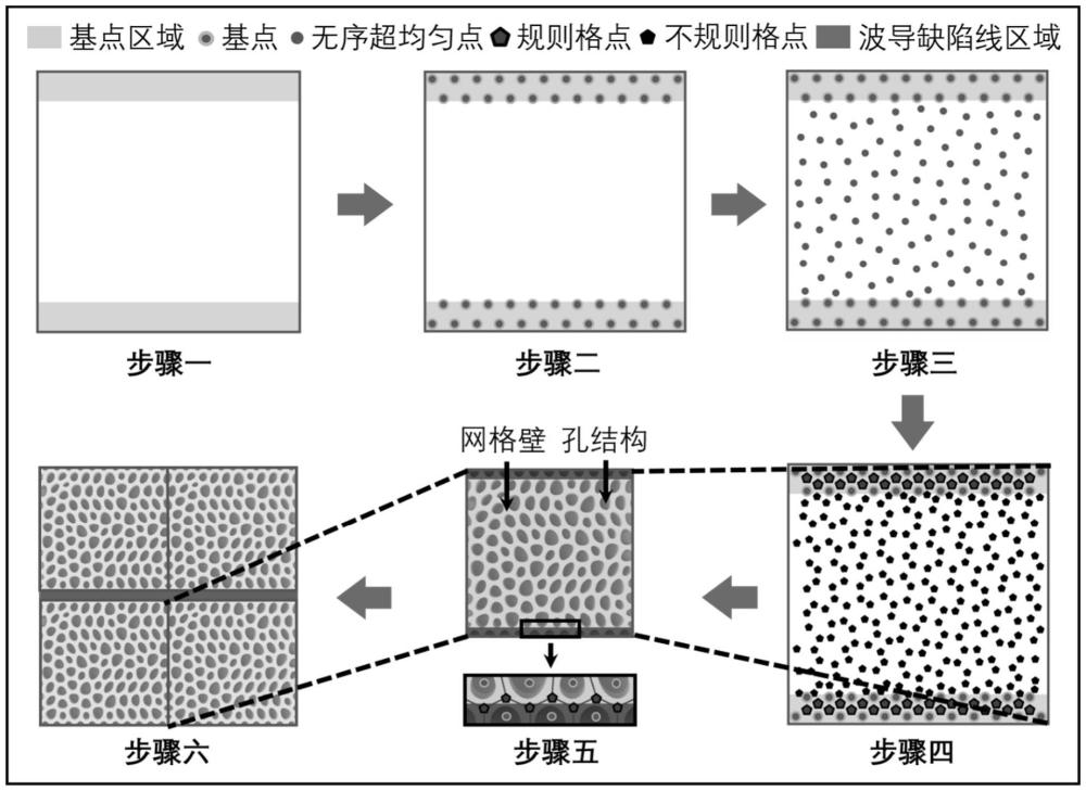 一种无序超均匀固体器件的网格优化方法