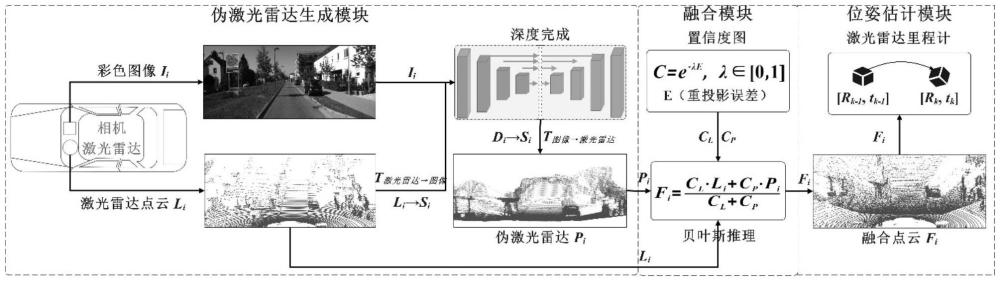 基于激光雷达和相机融合的增强型里程计方法