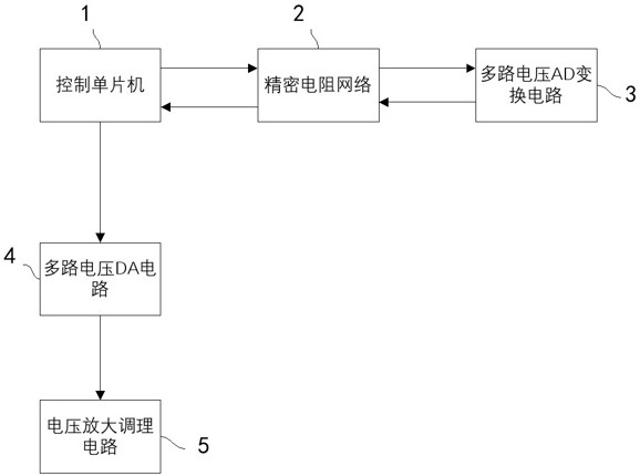 一种嵌入式高精度多路同步模数及数模控制器的制作方法