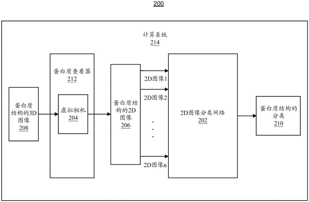 基于图像确定变体致病性的制作方法