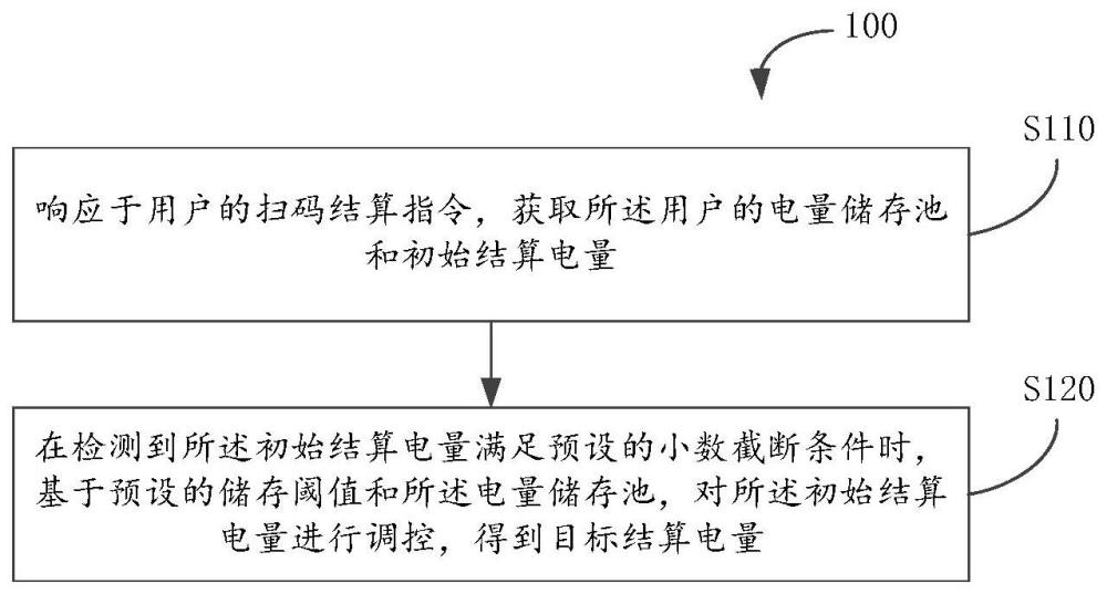 用于扫码用电的电量调控方法、设备及存储介质与流程