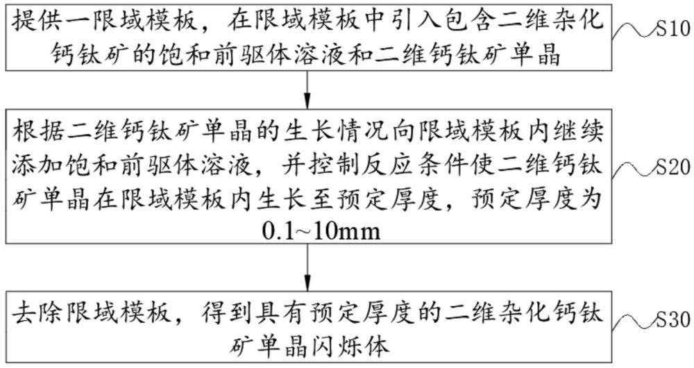 二维杂化钙钛矿单晶闪烁体及其制备方法、X射线探测器