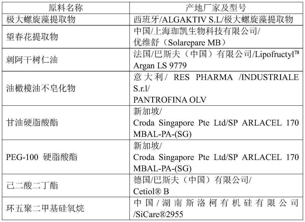 一种具有抗蓝光及修复光损伤效果的防晒增效组合物及其应用的制作方法