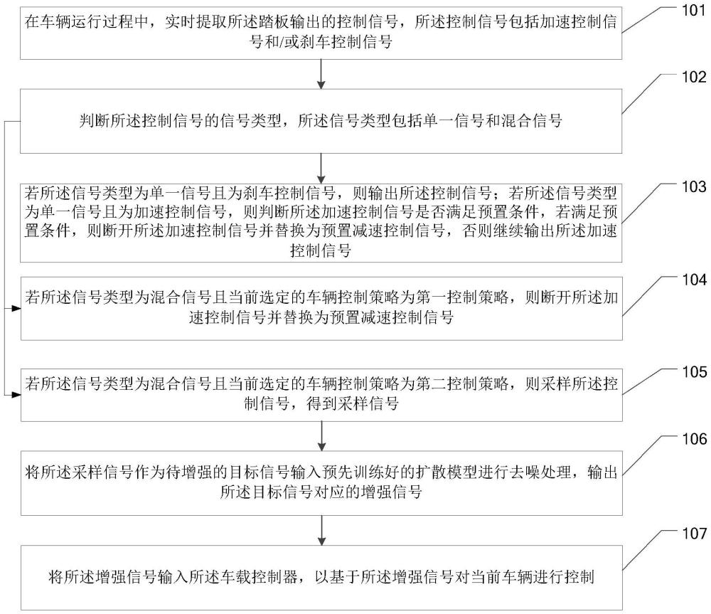 基于踏板的车辆控制方法、装置、设备及存储介质与流程