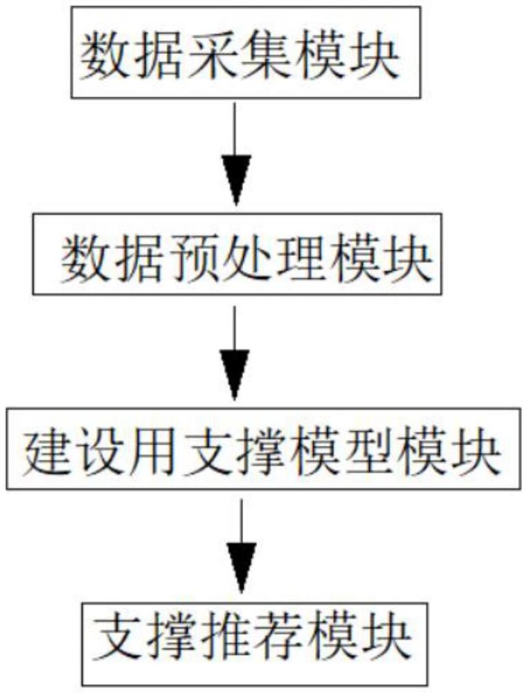 一种房屋建设用支撑装置的制作方法