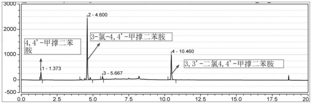 3-取代-4,4’-甲撑二苯胺的合成方法与流程