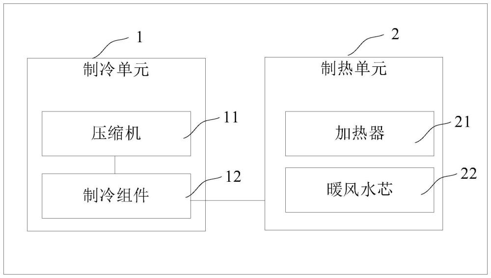 增程式电动汽车的空调系统以及增程式电动汽车的制作方法