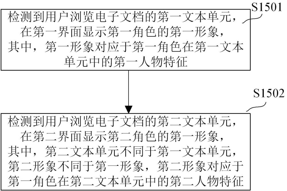 一种多媒体内容生成方法、电子设备及存储介质与流程