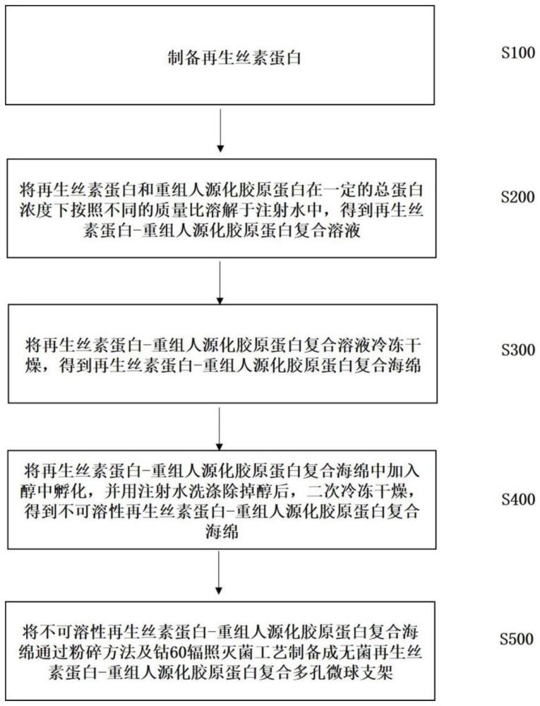 一种可注射软组织再生填充剂及其制备方法与流程