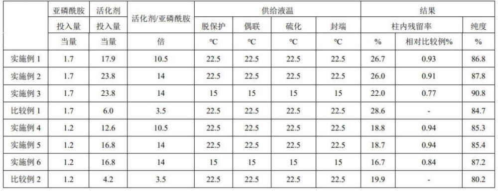 制造寡核苷酸的方法与流程