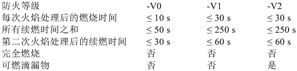 阳离子可聚合阻燃材料的制作方法