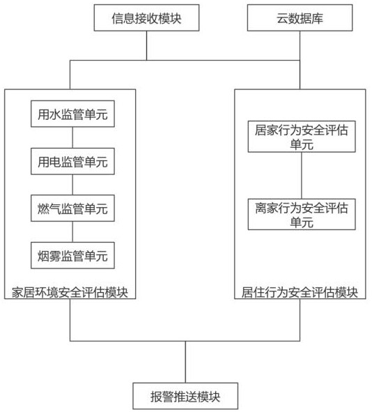 一种基于人工智能的家居环境远程监测预警系统的制作方法