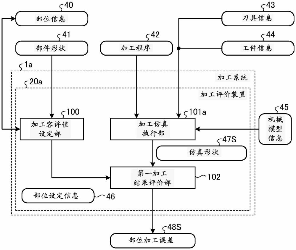 加工评价装置、加工系统以及加工评价方法与流程