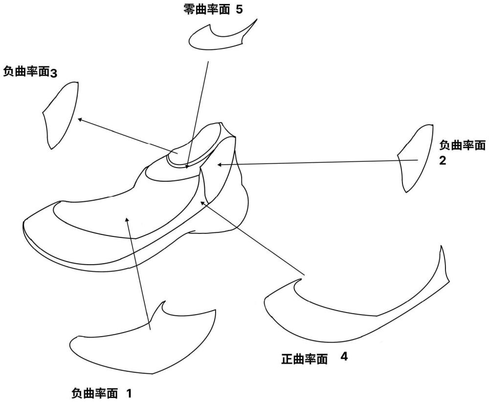 一种利用3d打印于预拉伸织物的塑形方法和3d打印织物产品